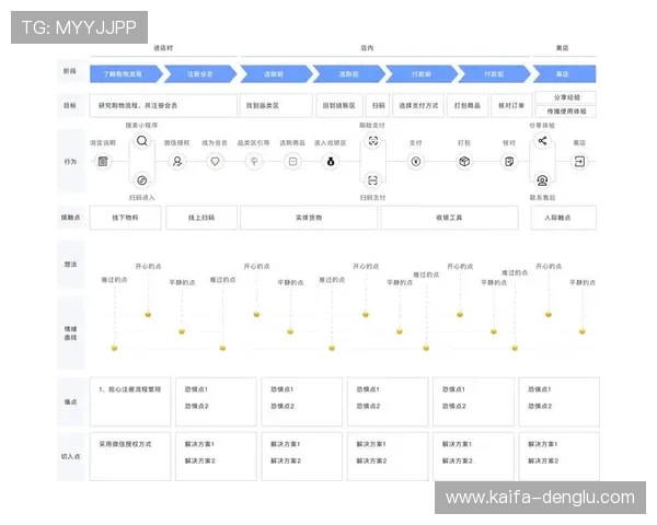 凯发k8登陆界面优化升级，提升用户操作体验的最新界面设计方案