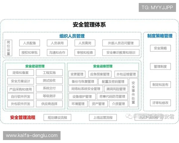 K8.com凯发网址官方网站的安全保障措施与用户隐私保护策略 K8.com凯发网址官方网站的安全保障措施与用户隐私保护策略