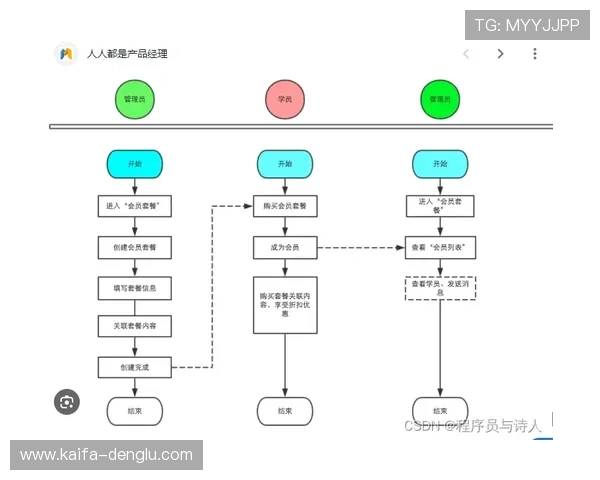 凯发怎么联系客服获取专业技术支持的完整流程解析