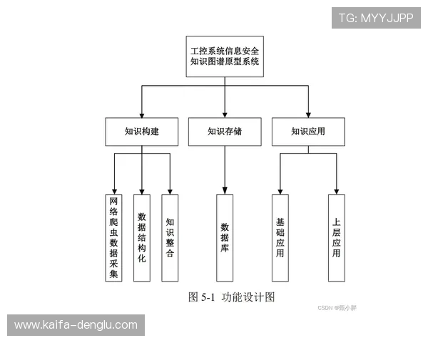 凯发登录端口的安全防护措施与风险控制策略详解