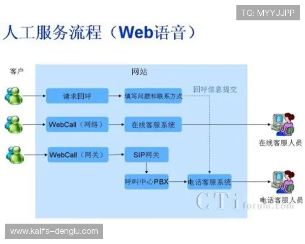 凯发ag客服服务体系全方位解答常见问题提升用户体验