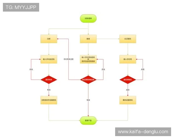 全面了解k8娱乐官方平台的注册流程与账号安全指南 全面了解k8娱乐官方平台的注册流程与账号安全指南