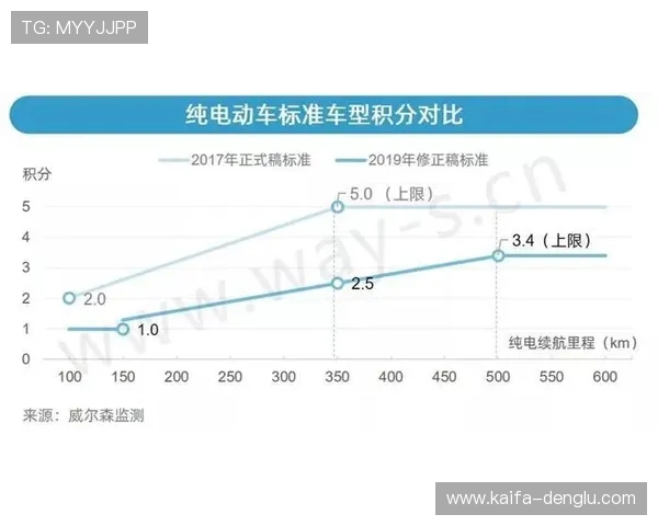 凯发体育滚球盘的赔率变化趋势分析及应对策略详解 凯发体育滚球盘的赔率变化趋势分析及应对策略详解