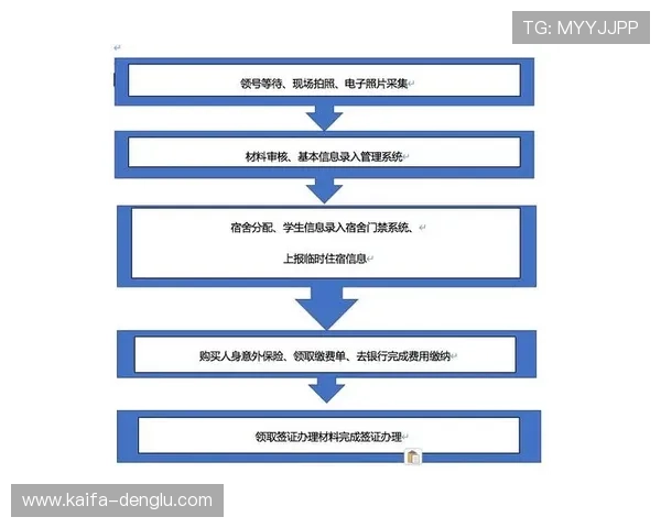 凯发注册中心最新注册入口及流程指南帮助用户快速完成注册